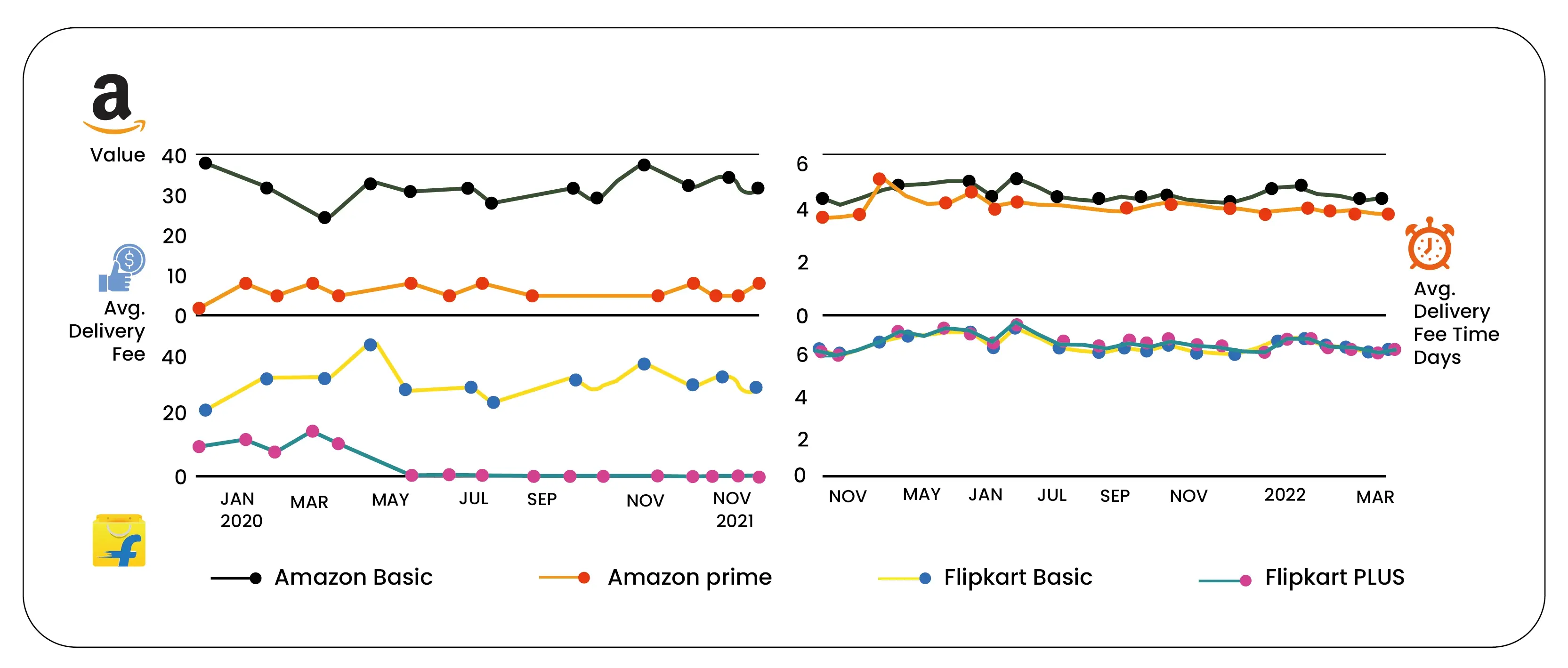 Delivery-Fee-and-Shipment-Time-Analysis-Amazon-vs-Flipkart-01